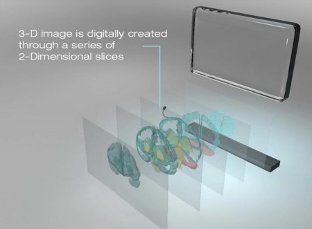 3D TV Multilayered Structure